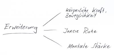 Erweiterung-5-Text.png Erweiterung-5-Text.png